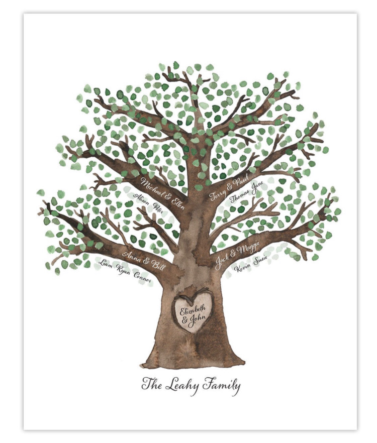 Personalized Family Tree watercolor painting personalized