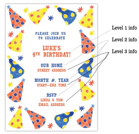 Levels of information in an invitation | How to design invitations